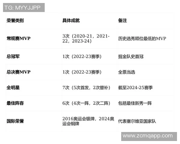 过去五位选秀顺位前十开外的MVP球员分析与成就探讨