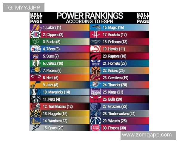 勇士与雄鹿明日对决胜率悬殊ESPN预测勇士占据626优势